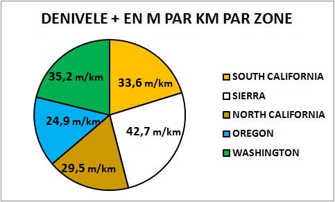 Dénivelé positif en m/km par zone